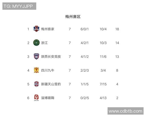 南京篮球队在选拔赛中以78分强势领跑积分榜争夺冠军之路愈发明朗 南京篮球队在选拔赛中以78分强势领跑积分榜争夺冠军之路愈发明朗