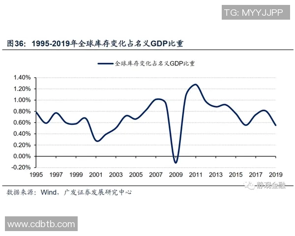 釜山运输与现代物流的全面对比与发展趋势分析