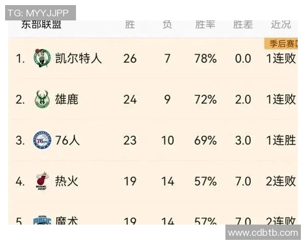 雷霆与76人对决分析及投注推荐策略分享