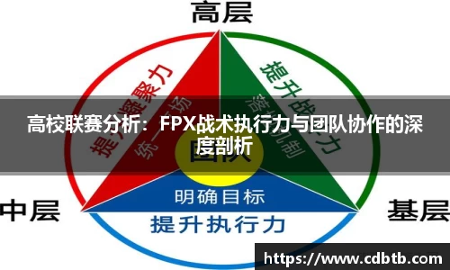 高校联赛分析：FPX战术执行力与团队协作的深度剖析