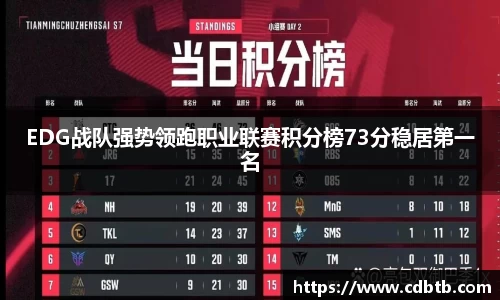 EDG战队强势领跑职业联赛积分榜73分稳居第一名