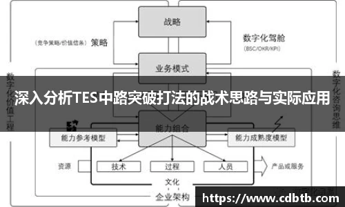 深入分析TES中路突破打法的战术思路与实际应用