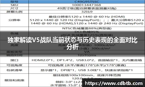 独家解读V5战队当前状态与历史表现的全面对比分析