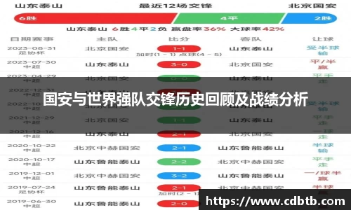 国安与世界强队交锋历史回顾及战绩分析
